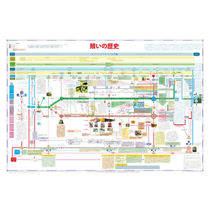 贖いの歴史研究チャート